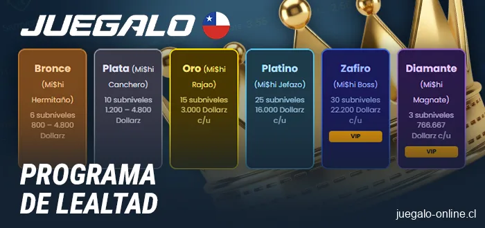 Únete al programa de fidelización Juegalo Plus